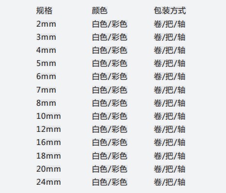 PE三股绳参数.JPG